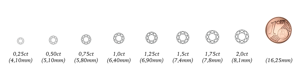 info_weight_mlvvs info_weight_mlvvs