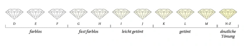 Die Farbe (Colour) und Die Farbe (Colour) und