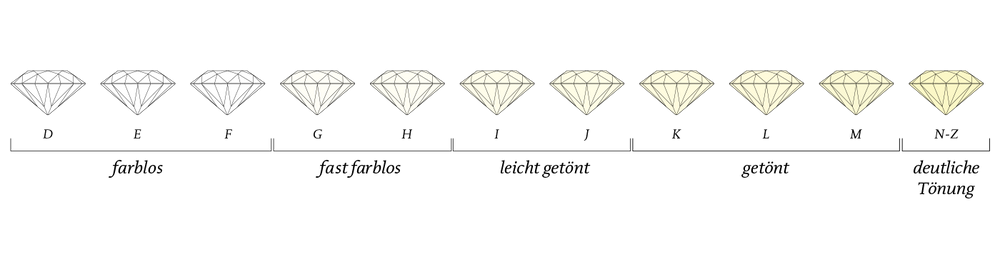 renesim-diamant-farbe block.settings.filter_image.alt