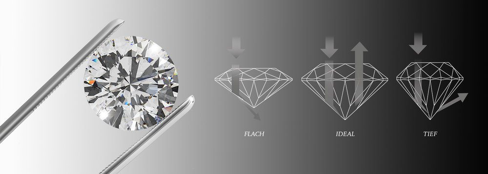 renesim-diamant-schliff- renesim-diamant-schliff-