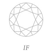 Lupenrein (Clarity) Lupenrein (Clarity)