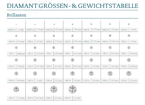Diamantgrößen- und Gewichtstabelle Diamantgrößen- und Gewichtstabelle
