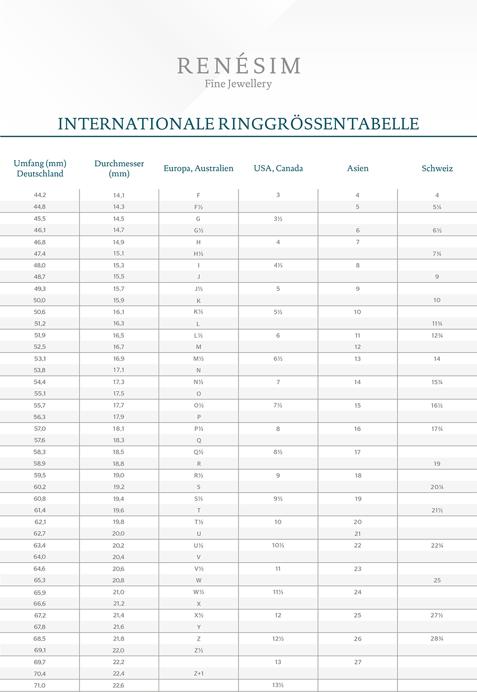 Internationale Ringgrößentabelle Internationale Ringgrößentabelle