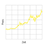 renesim-schmucklexikon-edelmetalle-goldkurs renesim-schmucklexikon-edelmetalle-goldkurs