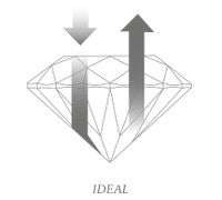 Eigenschaften von Diamanten
Eigenschaften von Diamanten