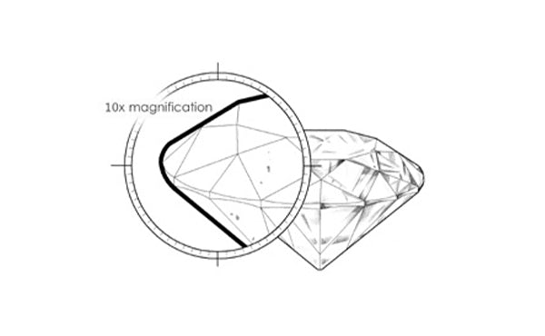 Diamant Clarity